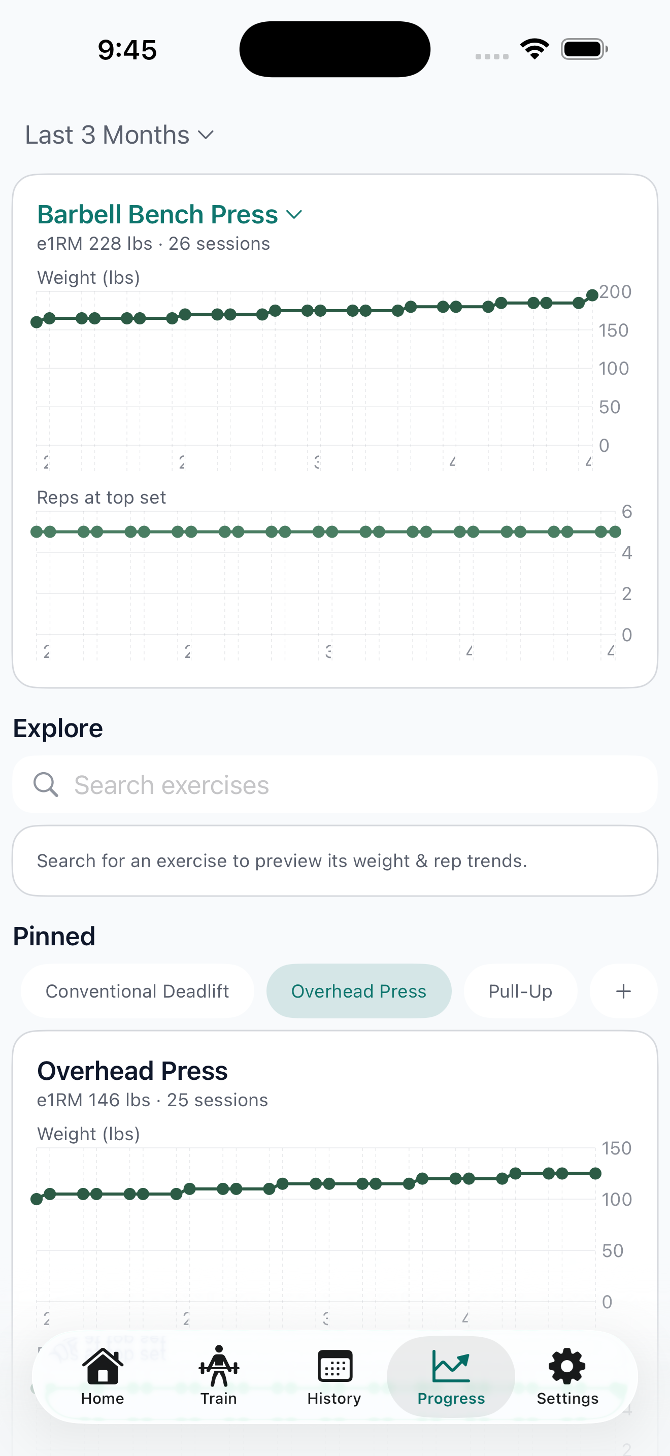 Progression Chart — Bench Press weight and reps trend
